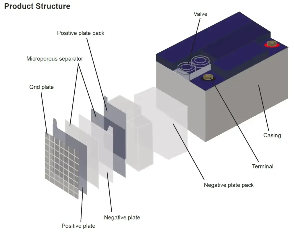 estructura-interna-ul712-ultracell-1024x819.webp